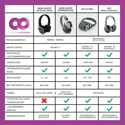 Übersichtsgrafik aller Silent Disco Kopfhörer Modelle von Headphone Revolution / Kopfhörer Events Deutschland