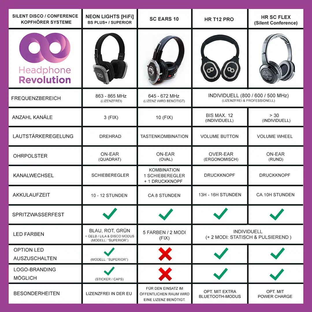 Silent Disco und Silent Conference Kopfhörer Vergleichsgrafik