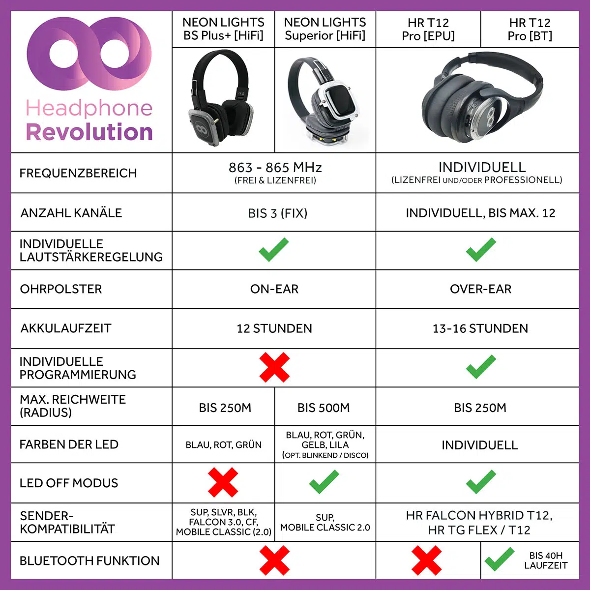 Vergleichsgrafik Silent Disco Kopfhörer Neon Lights und HR T12 Pro